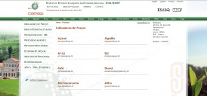 indicador de preços